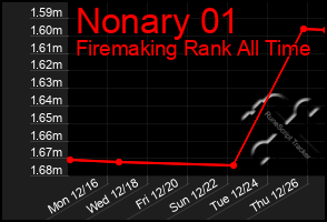 Total Graph of Nonary 01