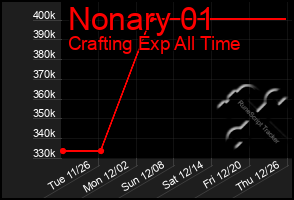 Total Graph of Nonary 01