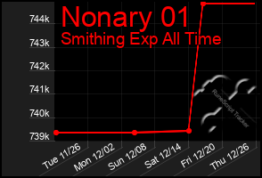 Total Graph of Nonary 01