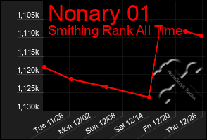 Total Graph of Nonary 01