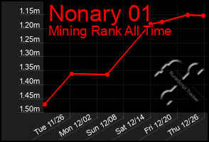 Total Graph of Nonary 01