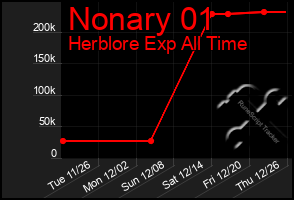 Total Graph of Nonary 01