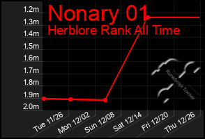 Total Graph of Nonary 01