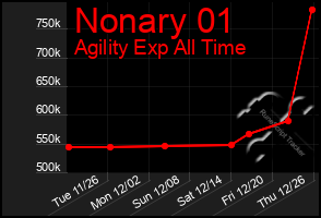 Total Graph of Nonary 01