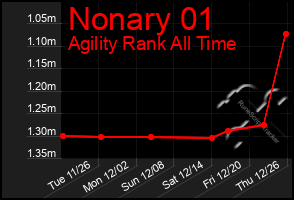 Total Graph of Nonary 01