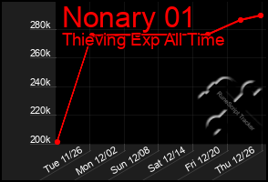 Total Graph of Nonary 01