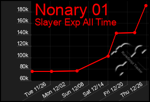 Total Graph of Nonary 01