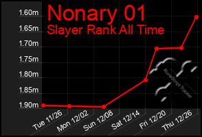 Total Graph of Nonary 01