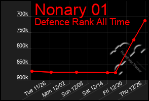 Total Graph of Nonary 01