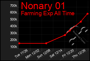 Total Graph of Nonary 01