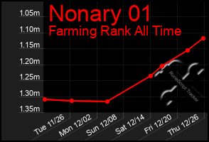 Total Graph of Nonary 01