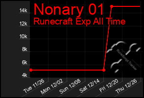 Total Graph of Nonary 01