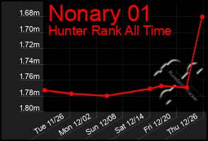 Total Graph of Nonary 01