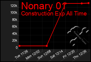 Total Graph of Nonary 01