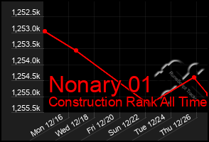 Total Graph of Nonary 01