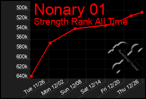 Total Graph of Nonary 01