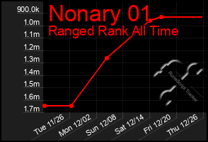 Total Graph of Nonary 01