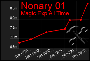 Total Graph of Nonary 01