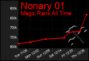 Total Graph of Nonary 01