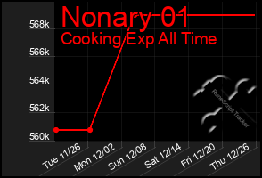 Total Graph of Nonary 01