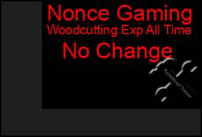 Total Graph of Nonce Gaming