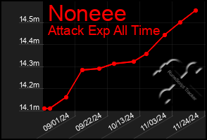 Total Graph of Noneee