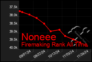 Total Graph of Noneee