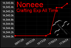 Total Graph of Noneee