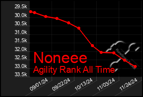 Total Graph of Noneee