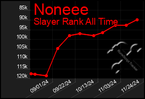 Total Graph of Noneee