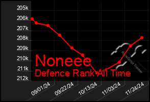 Total Graph of Noneee