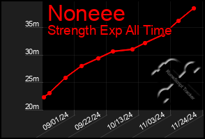 Total Graph of Noneee