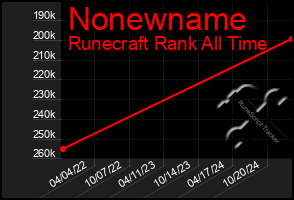 Total Graph of Nonewname