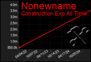 Total Graph of Nonewname