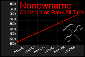 Total Graph of Nonewname