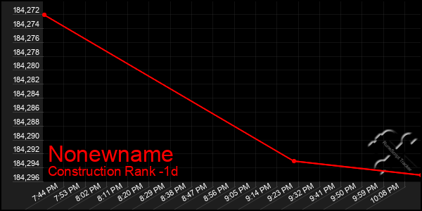 Last 24 Hours Graph of Nonewname