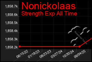 Total Graph of Nonickolaas