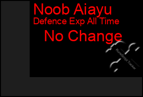 Total Graph of Noob Aiayu