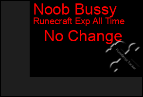 Total Graph of Noob Bussy