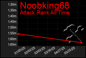 Total Graph of Noobking68