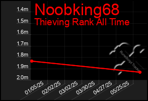 Total Graph of Noobking68
