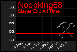 Total Graph of Noobking68