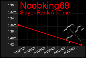 Total Graph of Noobking68