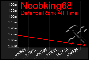 Total Graph of Noobking68