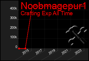 Total Graph of Noobmagepur1