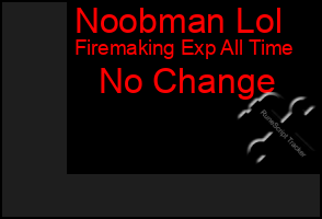 Total Graph of Noobman Lol