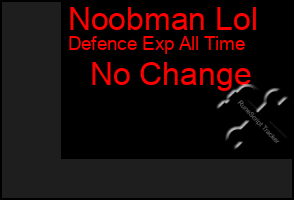 Total Graph of Noobman Lol
