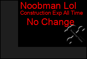 Total Graph of Noobman Lol