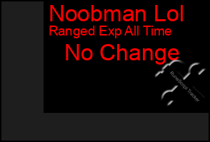 Total Graph of Noobman Lol