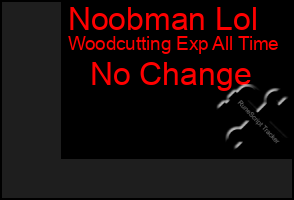 Total Graph of Noobman Lol